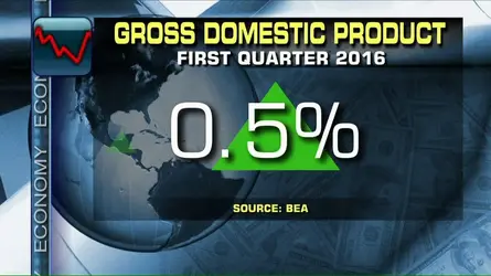 Gross Domestic product....webp
