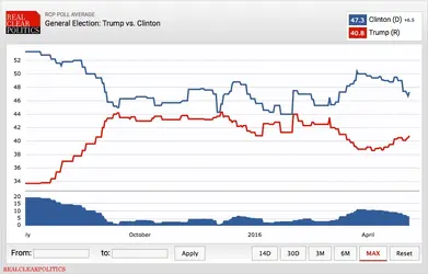 Trump v Clinton.webp