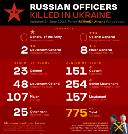 Russian officers killed in Ukraine.png
