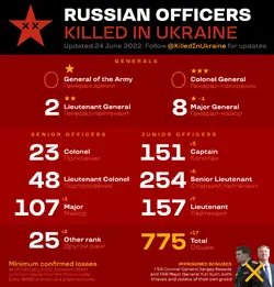 Russian officers killed in Ukraine.png