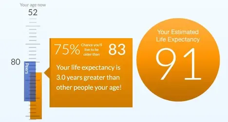 Life Expect.webp