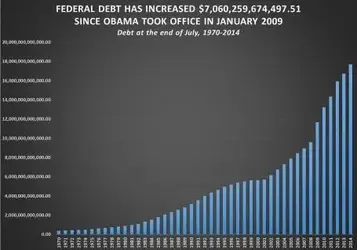 federal-debt_0.webp