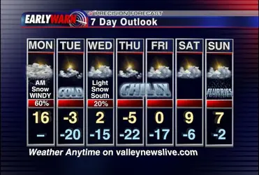 $Fargo_Forcast.webp