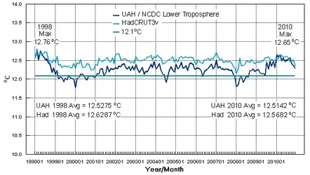 $globaltemp.webp