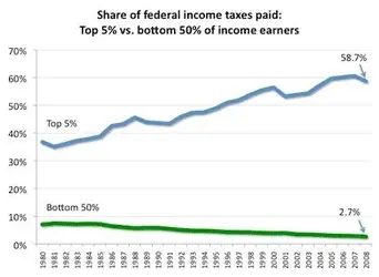 $share of tax.webp