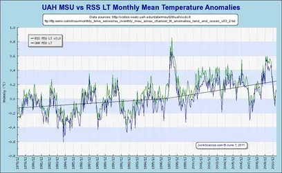 $MSUvsRSS.webp