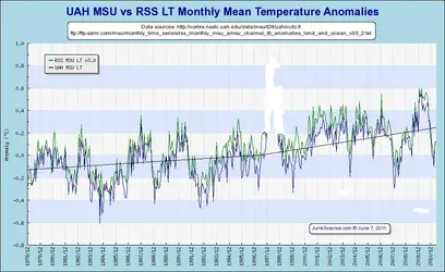 $MSUvsRSS6.webp