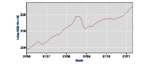 $All Items CPI-U.gif
