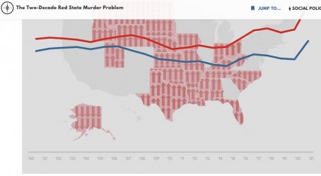 red state murder problem.jpg
