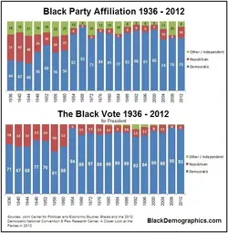 Black-Party-Affiliation-and-Vote-Patterns.webp