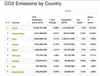 Top_CO2countries.png