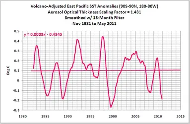 $volcano sea surface temps.webp