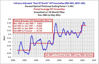 $rest of the world.webp