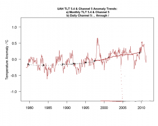 $RClimate_UAH_Ch5_latest1.png