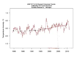 $RClimate_UAH_Ch5_latest1.webp