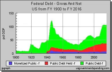 $us_fed_debt_net.webp