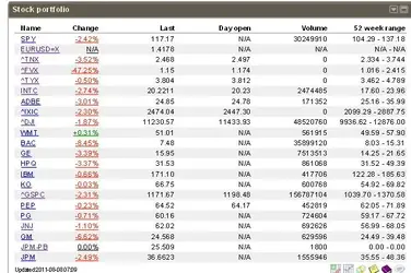 $Google stcoks dashbrd.webp