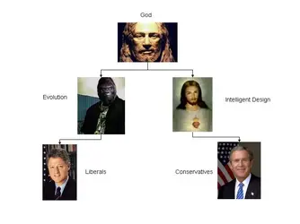 $Evolution & ID.webp