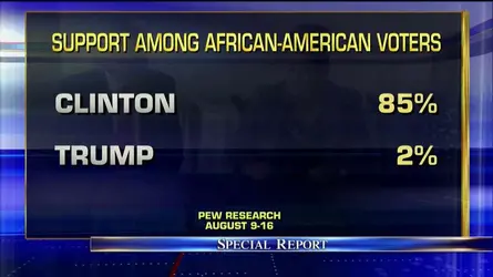 Trump support from blacks.webp