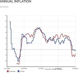 Billion Prices Project.webp