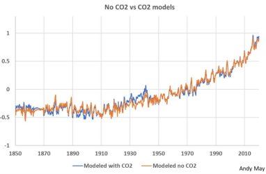 Andy May-CO2 comparison.jpg