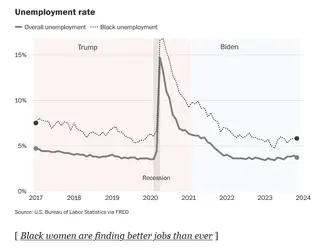 Biden vs Trump economy nyt Dec 23 2023 2.png