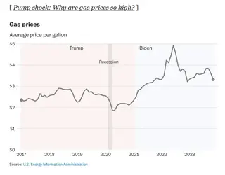 Biden vs Trump economy nyt Dec 23 2023 4.png