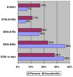 350px-Personal_Household_Income_U.webp