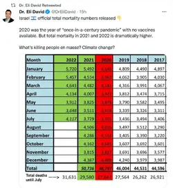 Excess-Deaths-Dr-David-Tweet-768x833.webp