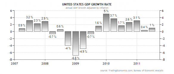 $united-states-gdp-growth-rate.png