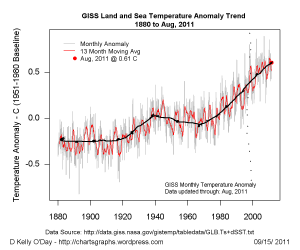 $RClimate_GISS_trend_latest.png