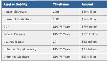 $USAassets.webp