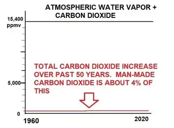 carbon-dioxide-and-water1.webp
