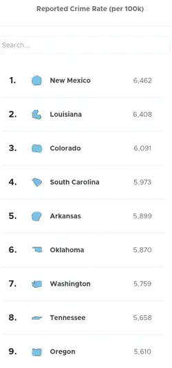 Screenshot 2024-04-10 at 17-19-08 Crime Rate By State 2024.webp