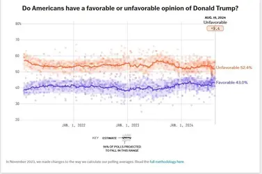 usmb trump chart.webp