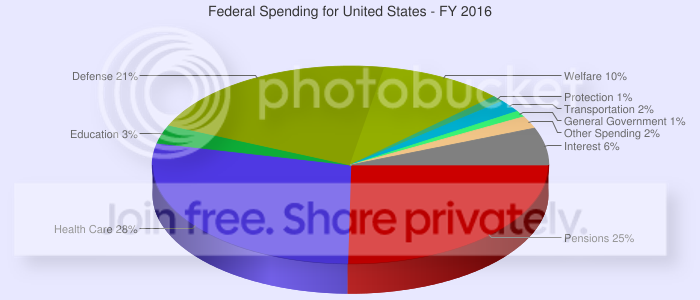 2016%20buget_zps8yqckl0c.png