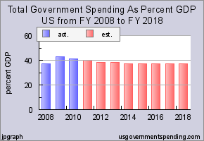 us_total_spending_pct.png