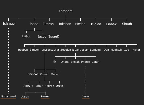 abraham1.jpg