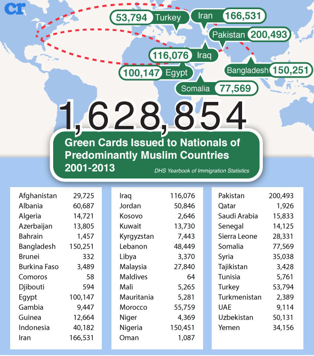 green-cards-issued-to-muslim-migrants.jpg