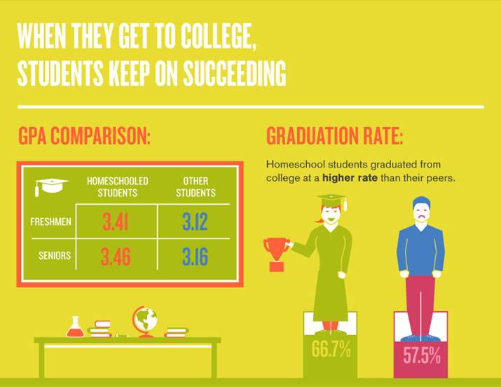 5-homeschool-college-students-keep-on-succeeding.jpg