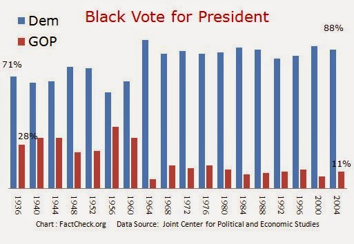 Black_Vote_Pres.jpg