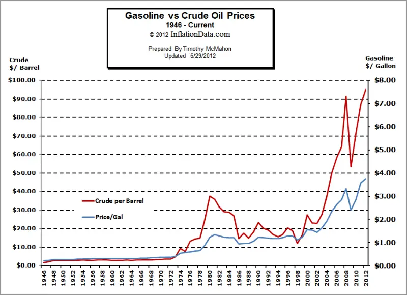 Oil_vs_Gas.jpg