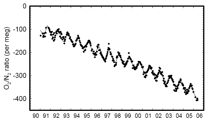 img_o2_n2_flask_data_plot.gif