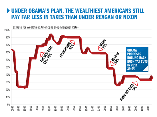 tax_rate-chart550.gif