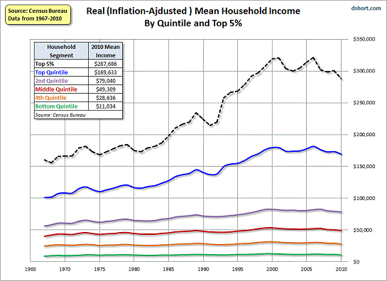 income-quintile2-12.gif