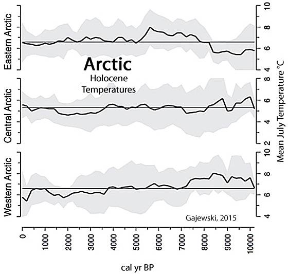 Holocene-Cooling-Arctic-Gajewski-2015.jpg
