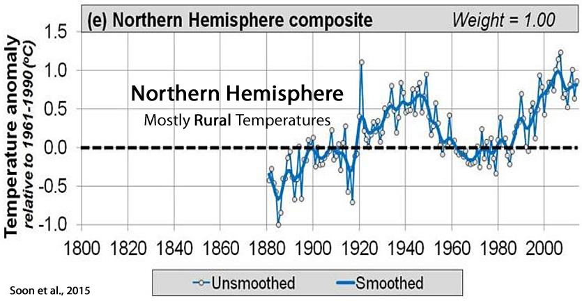 Soon-Connolly-2015-NH-Temps.jpg