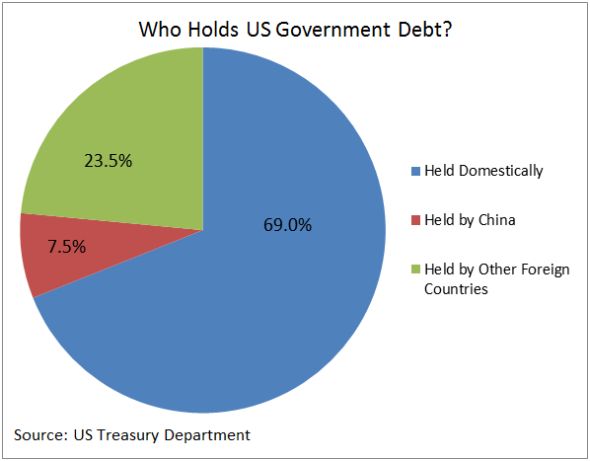 20120104-holdsthedebt.jpg