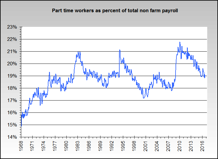 part_time_employment_percent.png