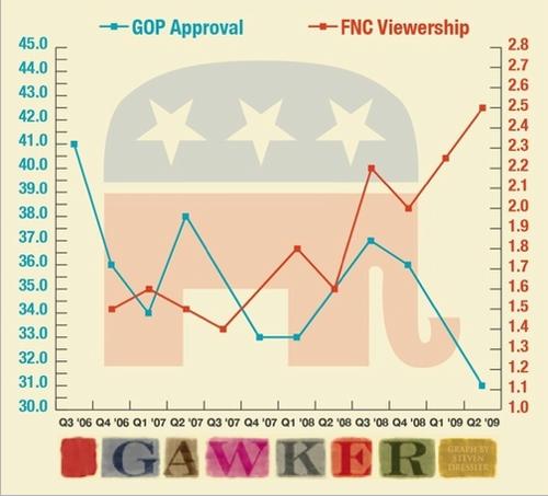gop-fox-problem.jpg